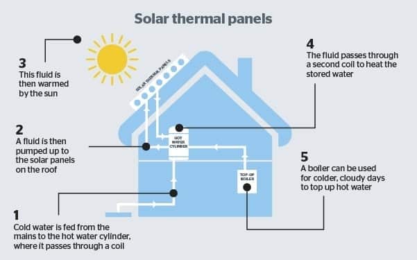 Solar Water Heater Malaysia Supplier Solar Pump Solar Heater